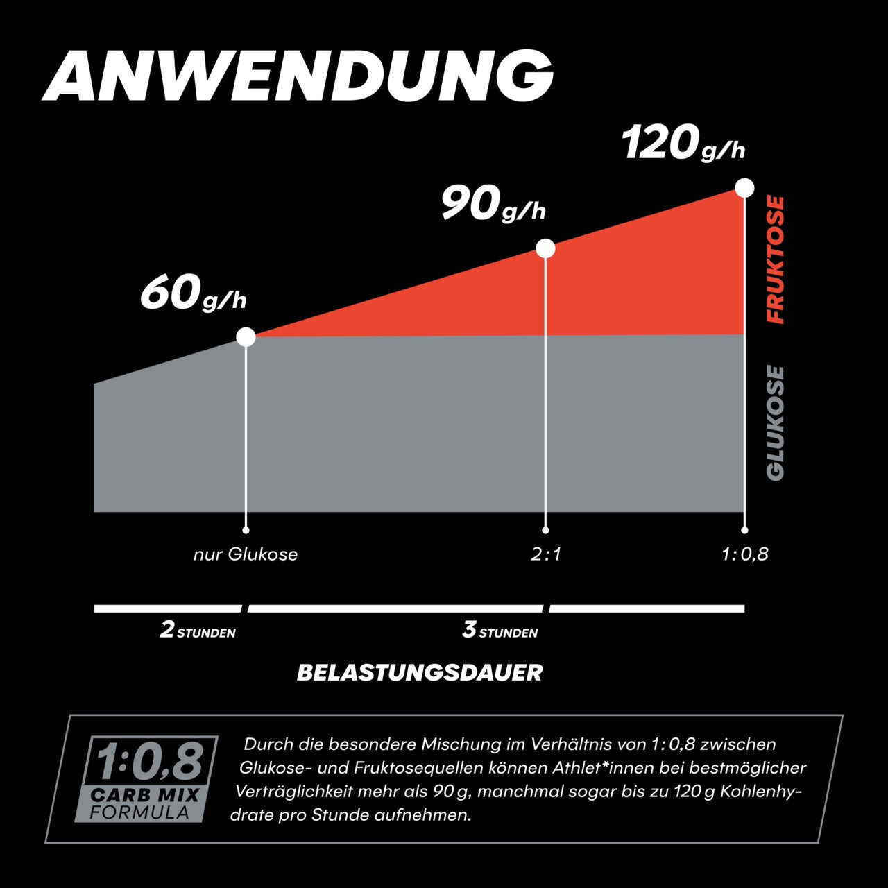 PowerBar Fuel 90 Sport Drink 94g - Lemon