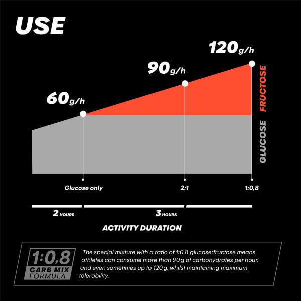 PowerBar Fuel 90 Sport Drink 94g - Orange