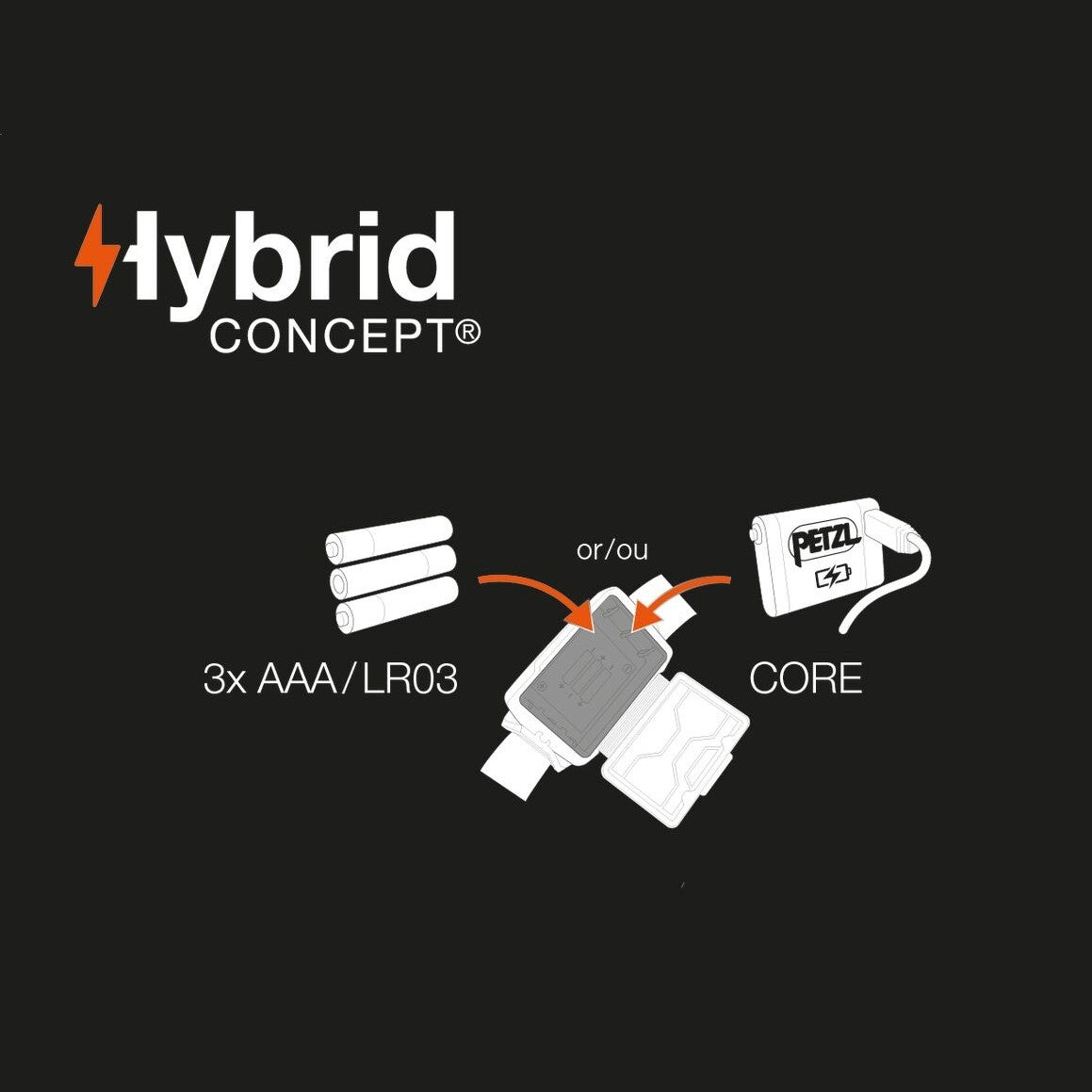 Petzl Actik 450 Lumens Headlight | Blue